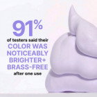 Mousse Color Control Purple - neutralise les tons jaunes, brillance, coiffage