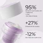 Crème jour anti-âge visage – fermeté, hydratation, éclat