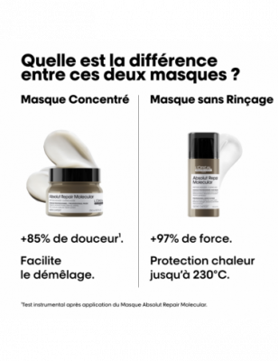 Masque Concentré Réparateur Absolut Repair Molecular