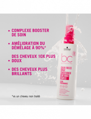 Spray-baume cheveux colorés BC Clean Color Freeze