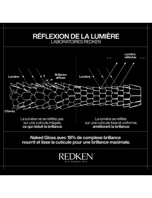 Huile brillance légère Naked Gloss - Acidic Color Gloss Huile brillance légère Naked Gloss - Acidic Color Gloss