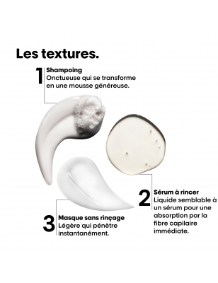 Mini kit trio découverte Absolut Repair Molecular (shampoing + sérum + masque) Mini kit trio découverte Absolut Repair Molecular (shampoing + sérum + masque)