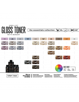 Nuancier Gloss Toner de Danger Jones
